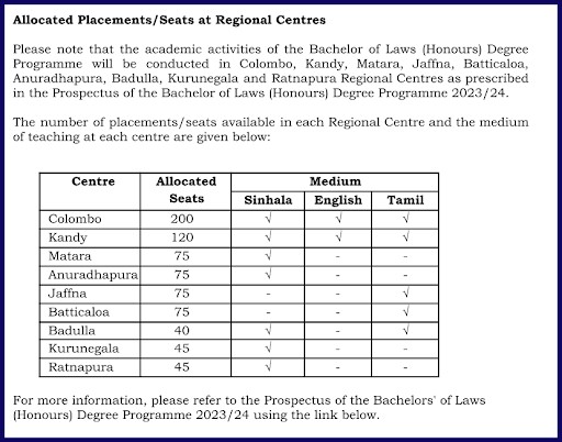 LLB Entrance Exam 2023/24 - Open University Cut Off Marks